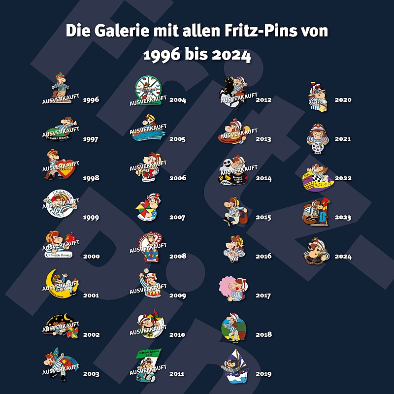 fritz pin history